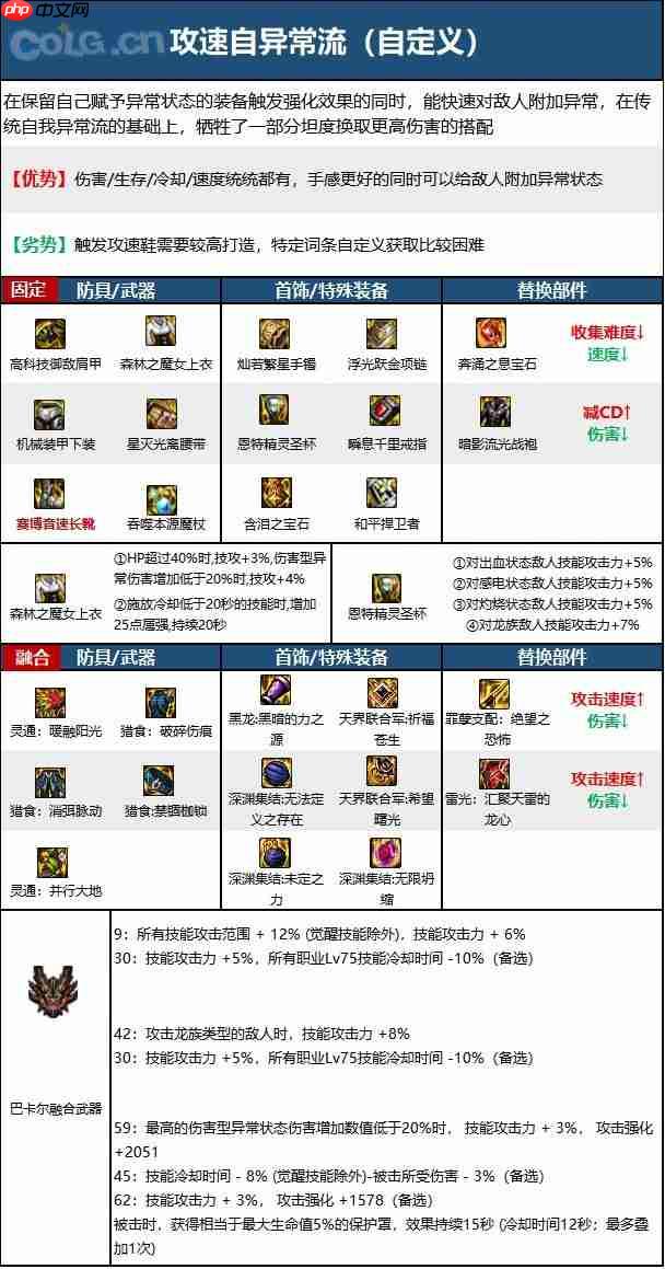 dnf110版本冰结师毕业装备怎么搭配-冰结师110级装备最强搭配推荐