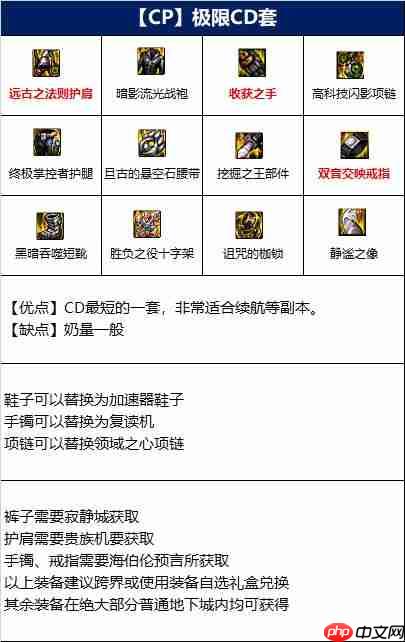 DNF奶妈110版本装备是什么-地下城与勇士110级奶妈毕业装备展示[多图]