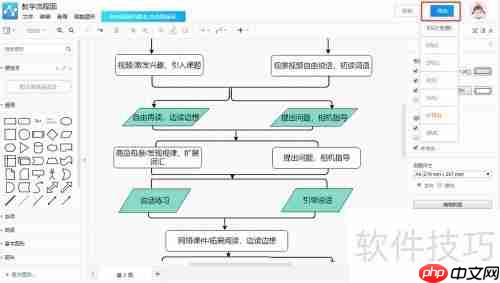 教学流程图的特点及绘制方法