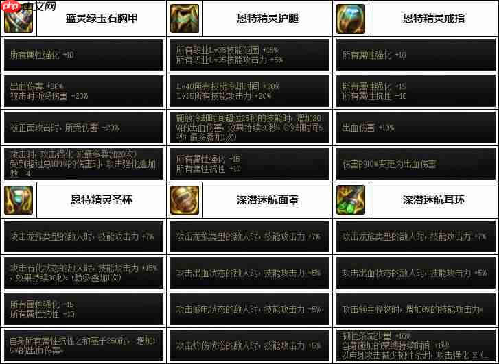 DNF女漫游次元融合装备怎么搭配-女漫游次元融合装备选择推荐