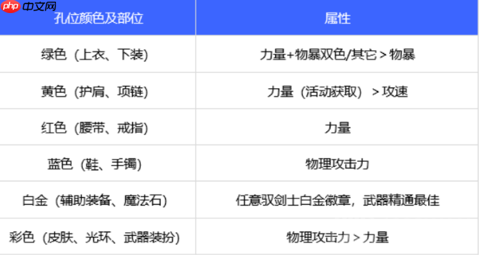 dnf110版本驭剑士勋章和守护珠怎么选择-驭剑士勋章和守护珠选择推荐