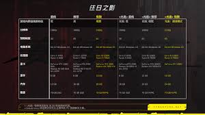 夜族崛起最低配置要求是什么