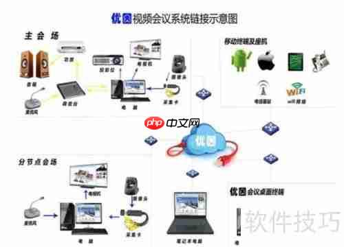 视频会议产品选择指南
