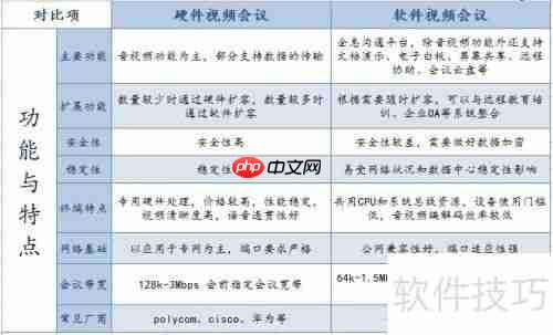 视频会议产品选择指南