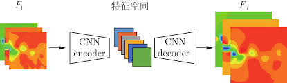 时空重构流程是什么