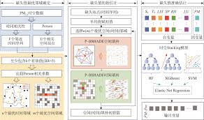 时空重构流程是什么