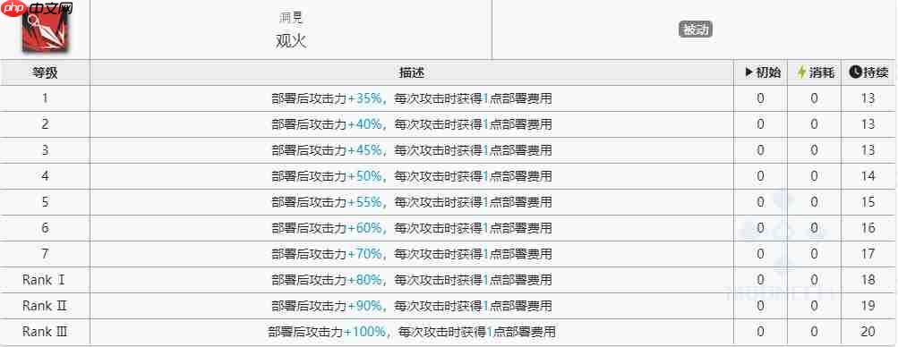 明日方舟晓歌技能有哪些-晓歌技能介绍