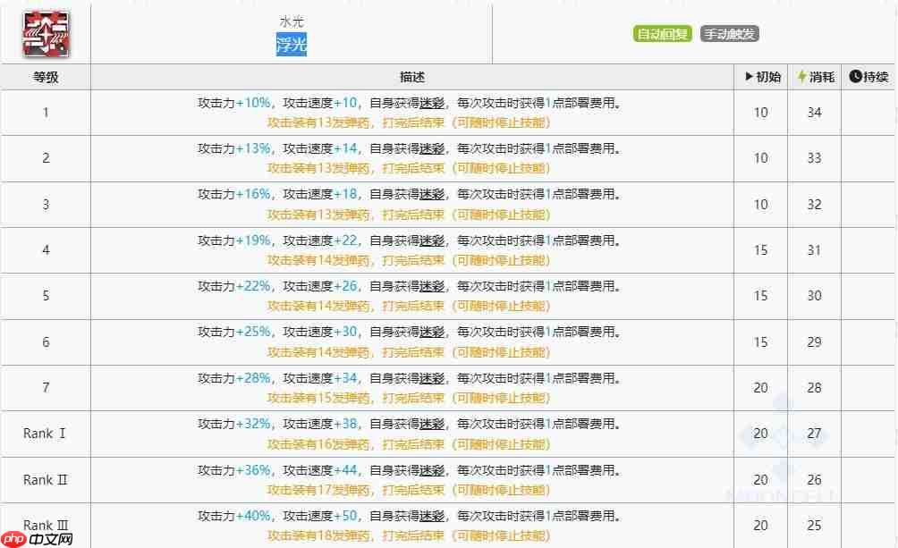 明日方舟晓歌技能有哪些-晓歌技能介绍