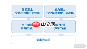 百度卫士修复漏斗如何提升系统性能与安全