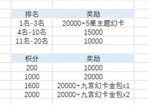 最终幻想14水晶世界手游