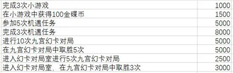 最终幻想14水晶世界手游