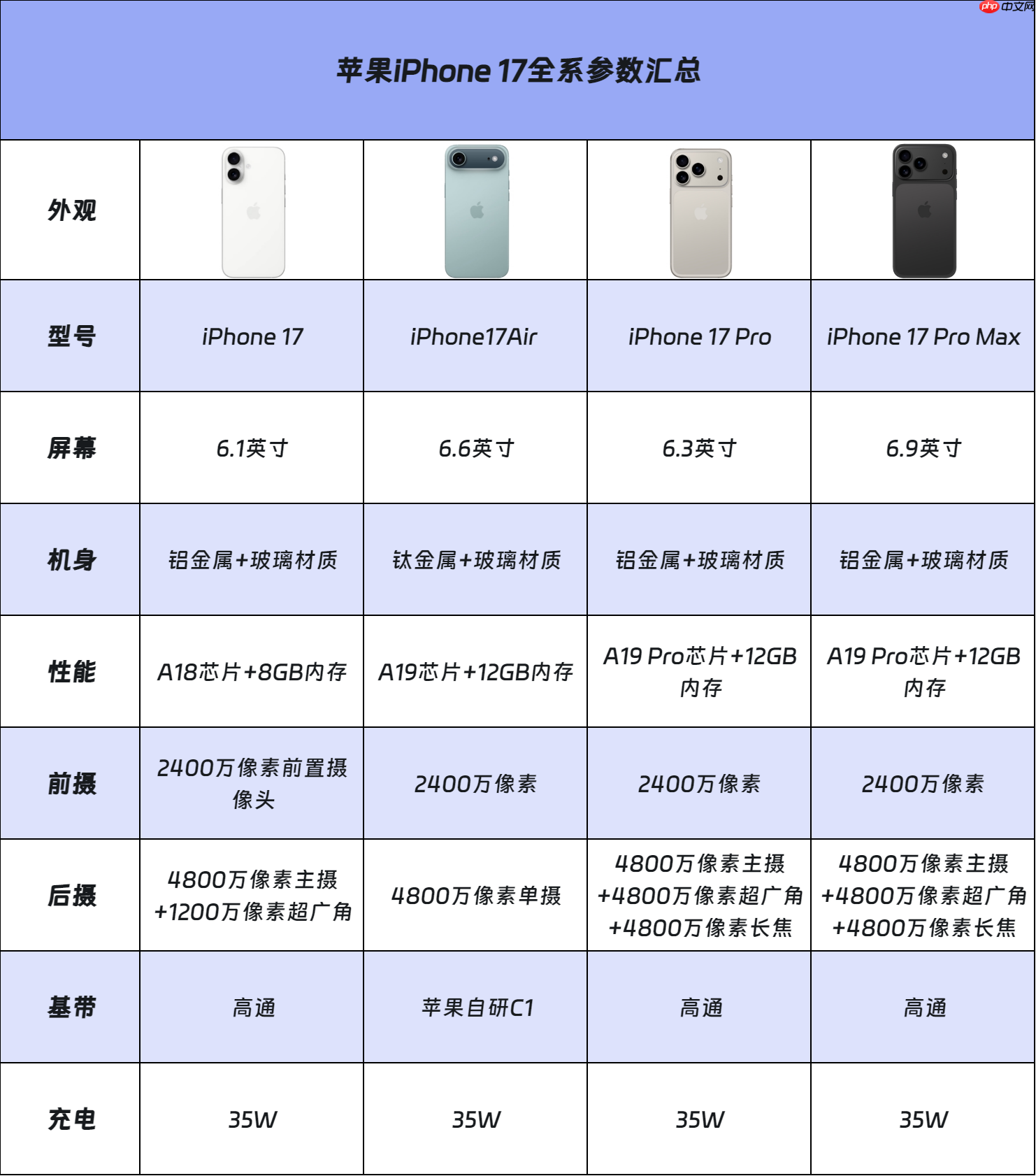 苹果17手机什么时候上市?iPhone17系列价格配置参数表+外观图片