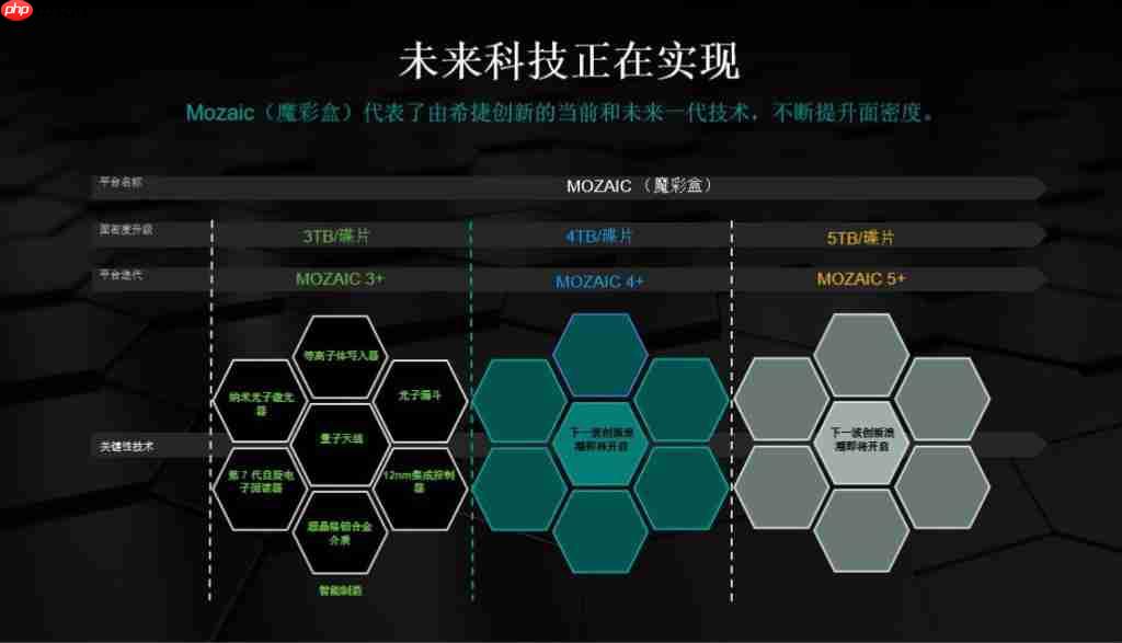  希捷 30TB 硬盘通过超聚变测试，用实力破除存储“容量焦虑” !