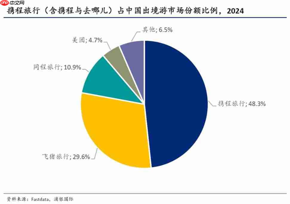 三年0佣金！京东“复制”外卖打法强攻酒旅？