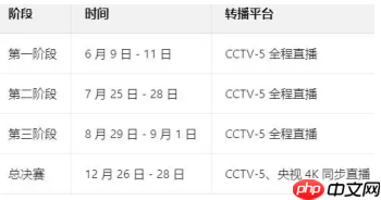 2025乒超联赛在哪直播 2025乒超联赛央视直播吗