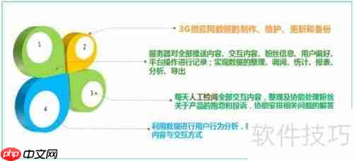 房地产微信营销：微e宝的制胜策略