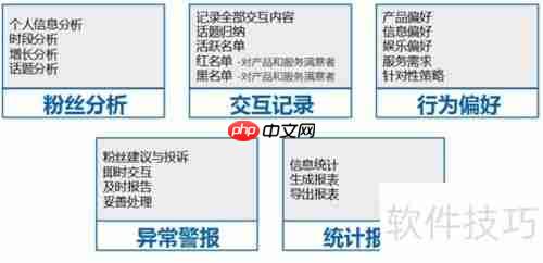 房地产微信营销：微e宝的制胜策略