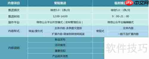 房地产微信营销：微e宝的制胜策略