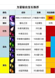 魔兽世界wlk宝石有哪些