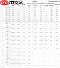抖音粉丝灯牌升到12级要多久