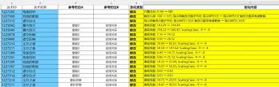 魔兽世界腐蚀附魔怎么选