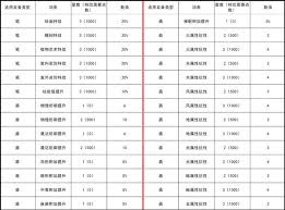 幻想生活i全装备词条有哪些
