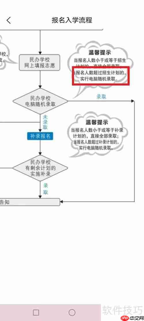 2023西安小升初摇号流程解析
