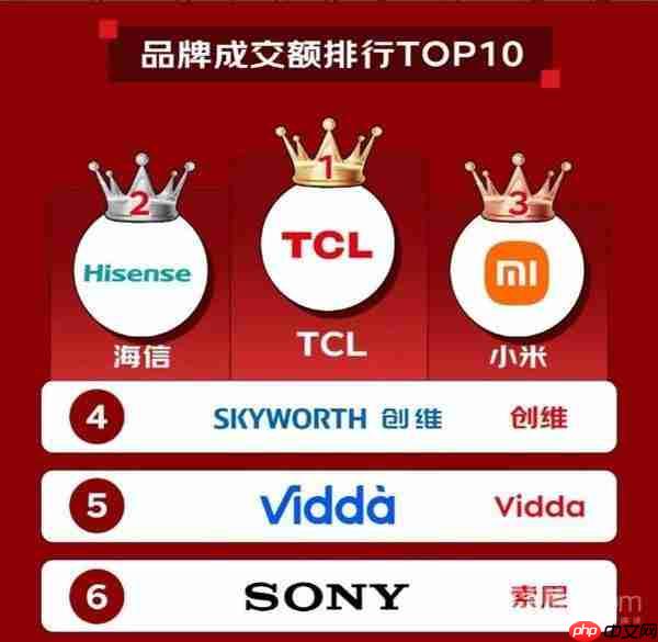  田亮空降 TCL 奥运中国行重庆站：体验众多黑科技 