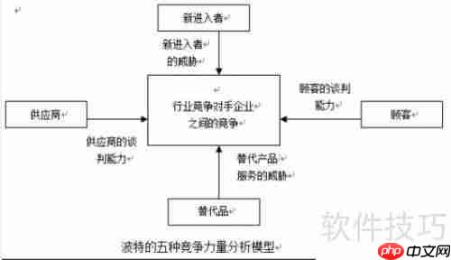 做好发展战略环境分析的关键步骤