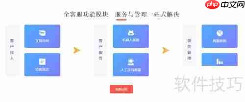火烈云在线客服：网站接入与使用指南