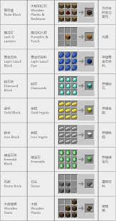 我的世界物品合成大全图表在哪看