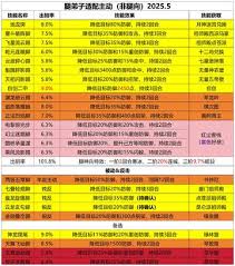 这就是江湖红尘客栈弟子如何进行武学规划