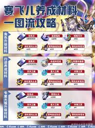 崩坏星穹铁道赛飞儿如何搭配装备队伍