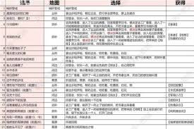 胜利女神新的希望白色记忆结局怎么收集