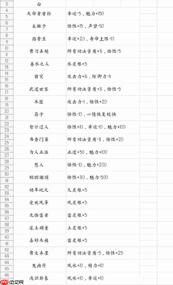 鬼谷八荒游戏先天气运一览