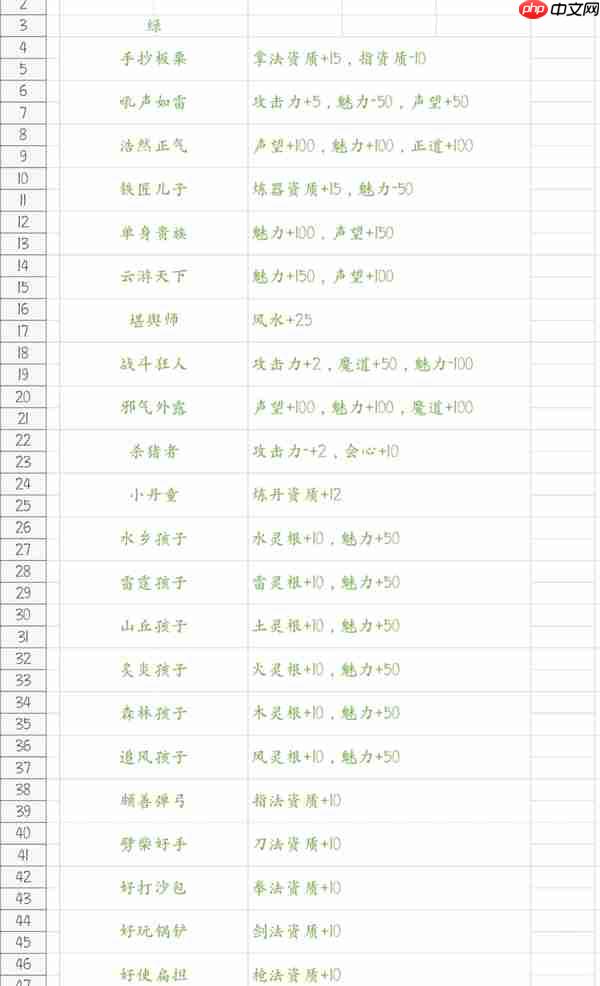 鬼谷八荒游戏先天气运一览