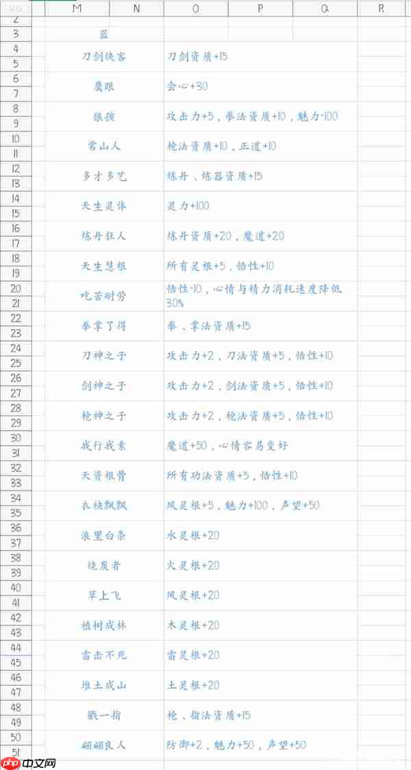鬼谷八荒游戏先天气运一览