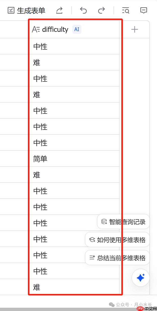 大数据监控+多维表格+deepseek 分析+大屏可视化，定量分析：2025 年高考数学有多难？
