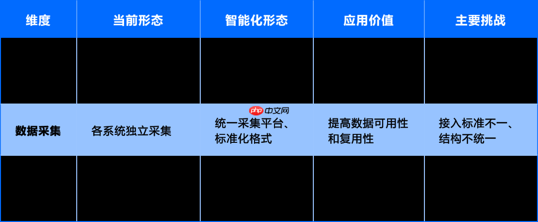 运维数据与知识：从 “原始记录” 到 “智能燃料” 的蜕变