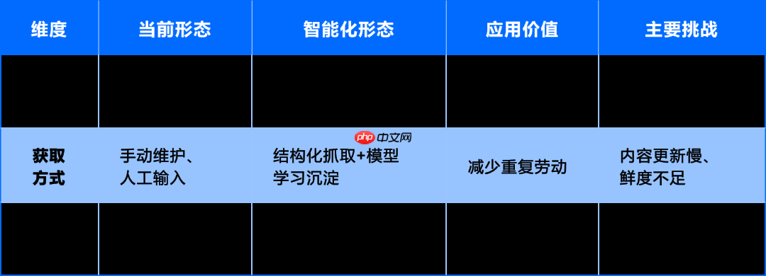 运维数据与知识：从 “原始记录” 到 “智能燃料” 的蜕变