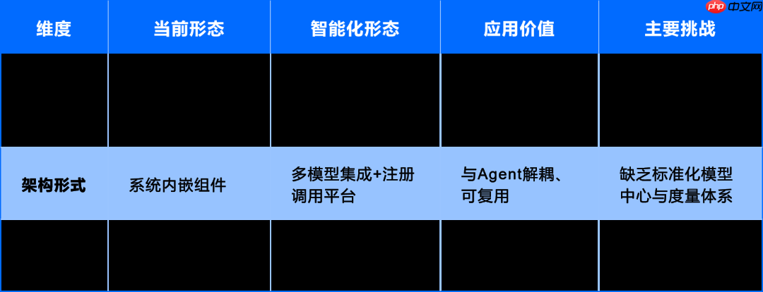 运维数据与知识：从 “原始记录” 到 “智能燃料” 的蜕变