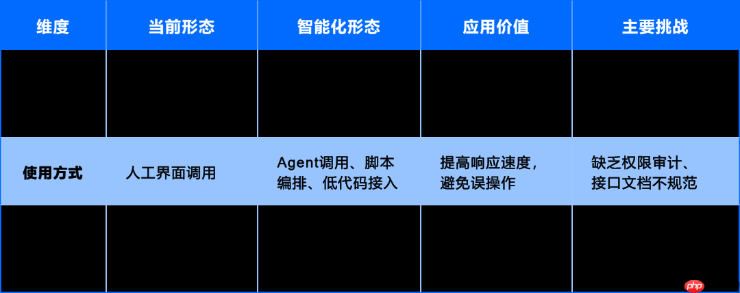 运维数据与知识：从 “原始记录” 到 “智能燃料” 的蜕变