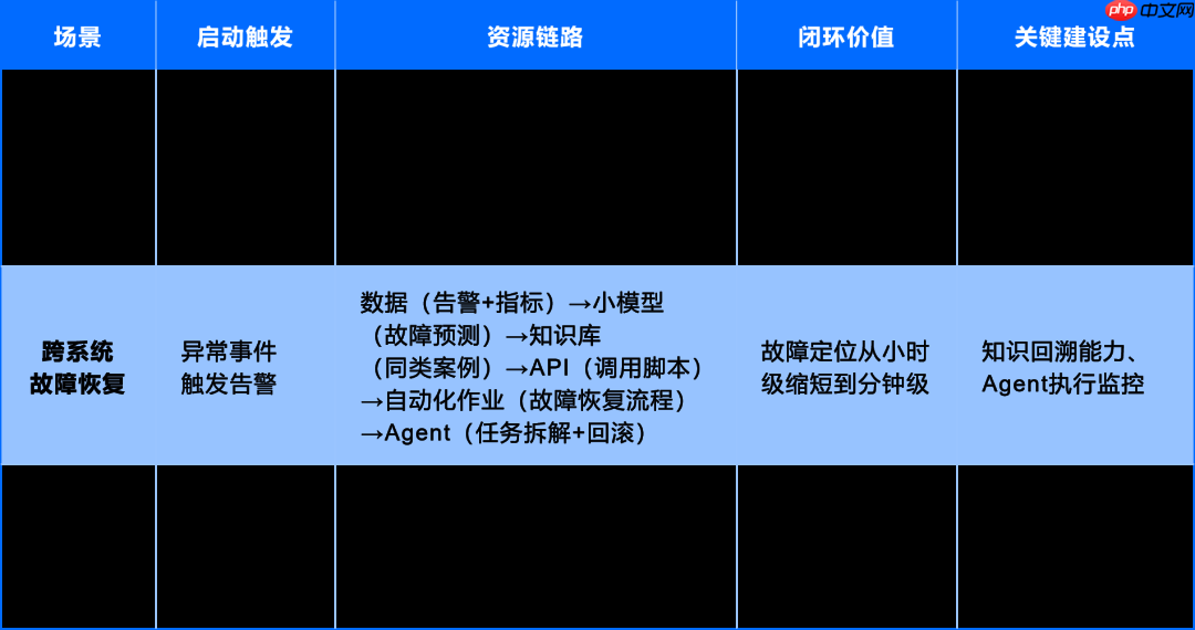 运维数据与知识：从 “原始记录” 到 “智能燃料” 的蜕变