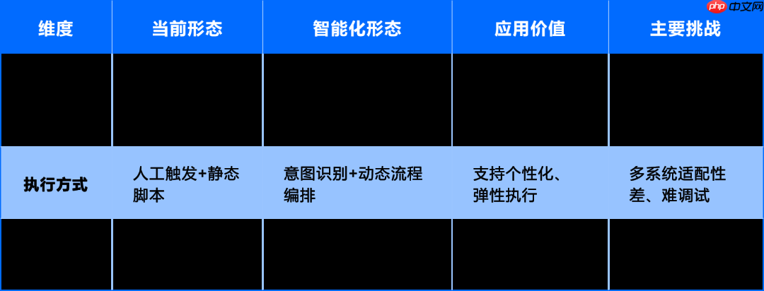 运维数据与知识：从 “原始记录” 到 “智能燃料” 的蜕变