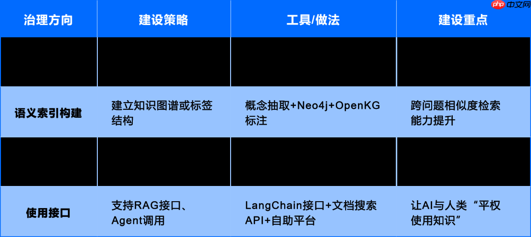 运维数据与知识：从 “原始记录” 到 “智能燃料” 的蜕变