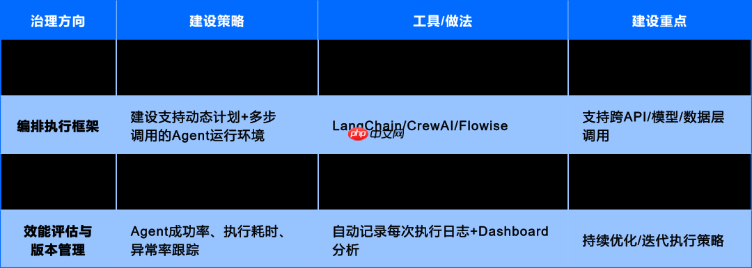 运维数据与知识：从 “原始记录” 到 “智能燃料” 的蜕变