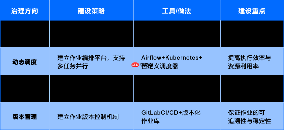 运维数据与知识：从 “原始记录” 到 “智能燃料” 的蜕变