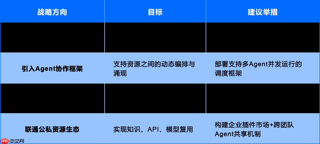 运维数据与知识：从 “原始记录” 到 “智能燃料” 的蜕变