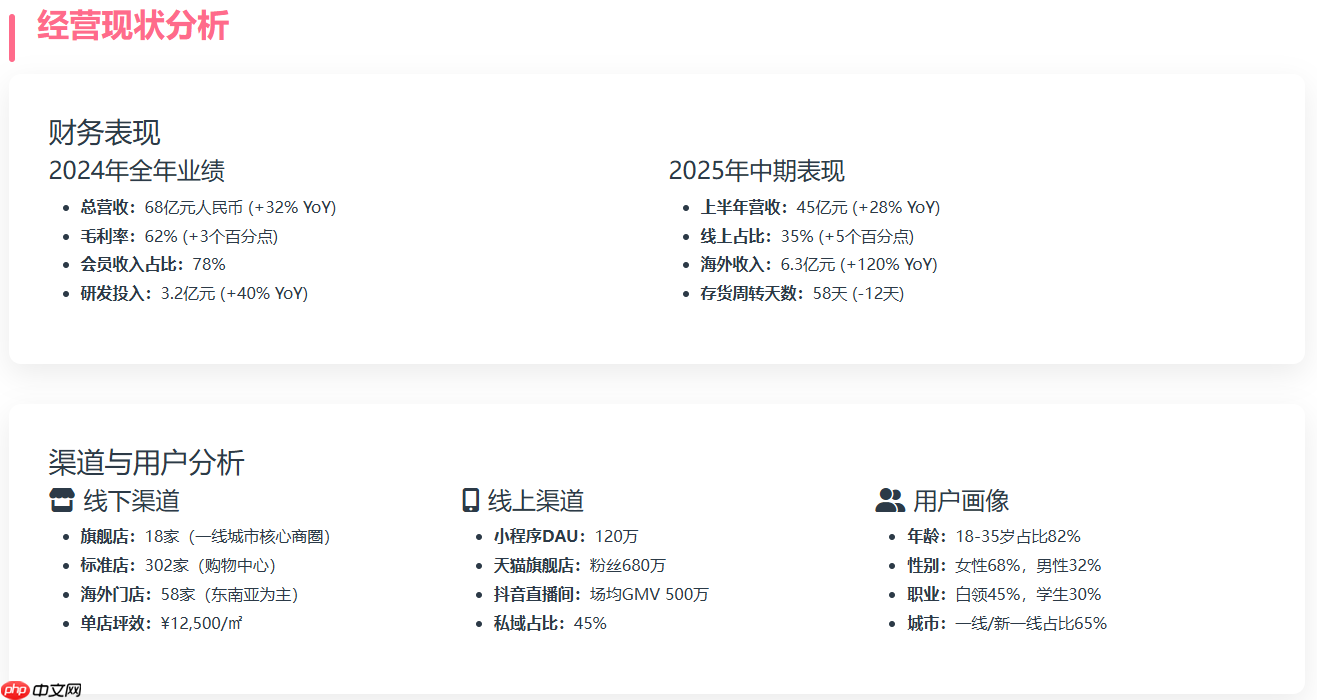 Doubao1.5，DeepseekV3，Qwen，hunyuna分析能力对比：以Aipy泡泡玛特商业分析为例