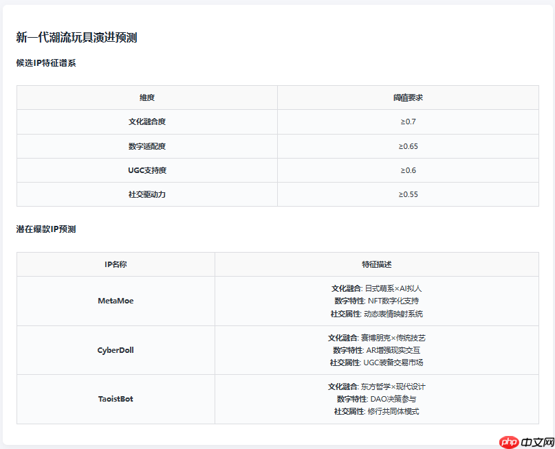 Doubao1.5，DeepseekV3，Qwen，hunyuna分析能力对比：以Aipy泡泡玛特商业分析为例